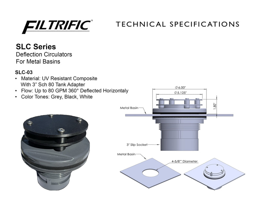 SLC-03 Circulator