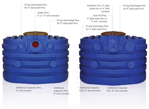 Filtrific T390F Filter tank, large pump vault, large pondless reservoir, large fountain pump chamber.